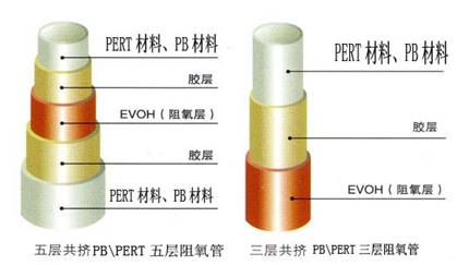 PE-RT阻氧管剖面